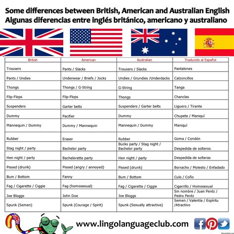 australian vs english accent